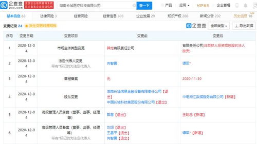 中國長城退出醫療科技公司，信息技術咨詢服務再布局
